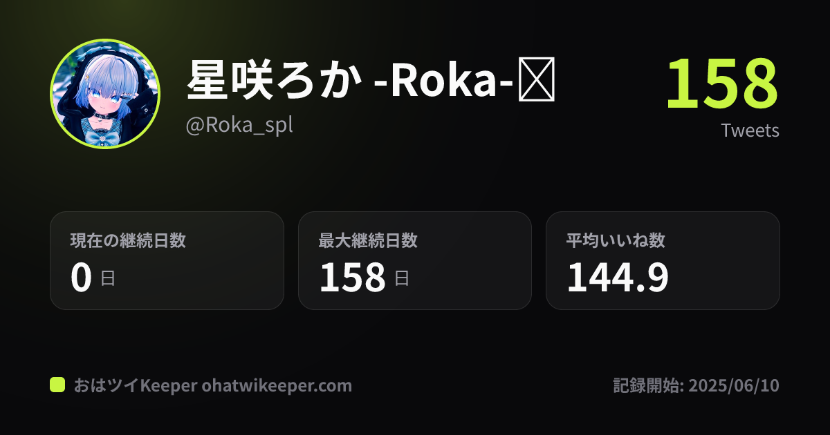 星咲ろか -Roka-🍫 のおはツイ記録 | おはツイKeeper